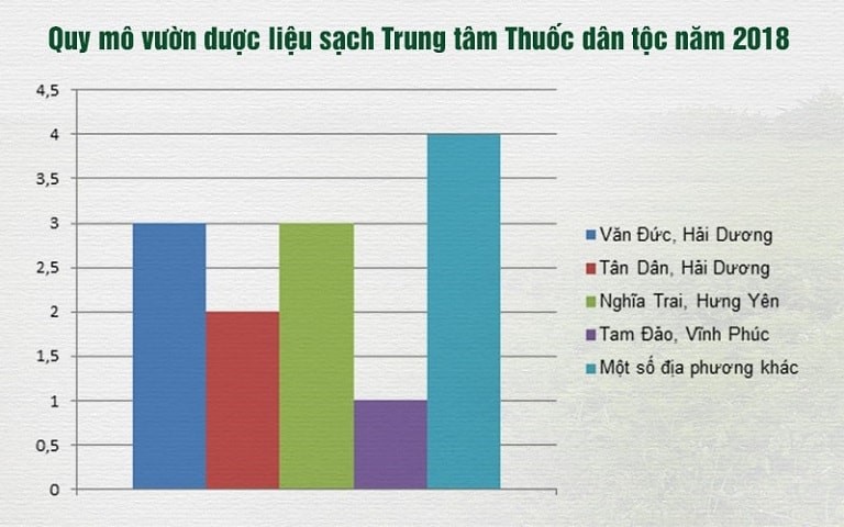 Trung tâm Thuốc dân tộc trị mề đay bằng dược liệu sạch