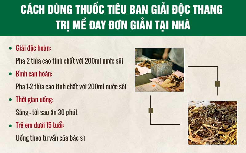 Hướng dẫn sử dụng Tiêu ban Giải độc thang